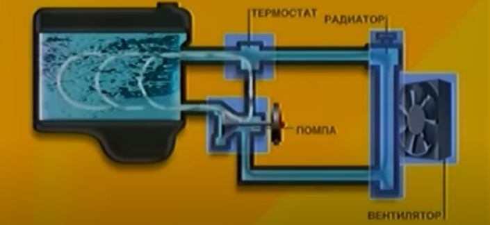 Система охлаждения двигателя